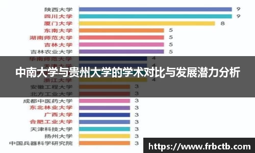 中南大学与贵州大学的学术对比与发展潜力分析